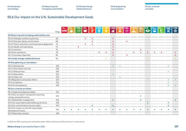 Sustainability Report 2022 | Allianz - Page 158