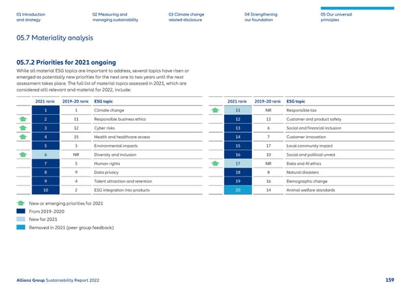 Sustainability Report 2022 | Allianz - Page 160