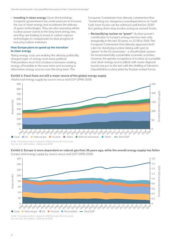 How do recent events in Europe affect the opportunities in transitional energy? - Page 2