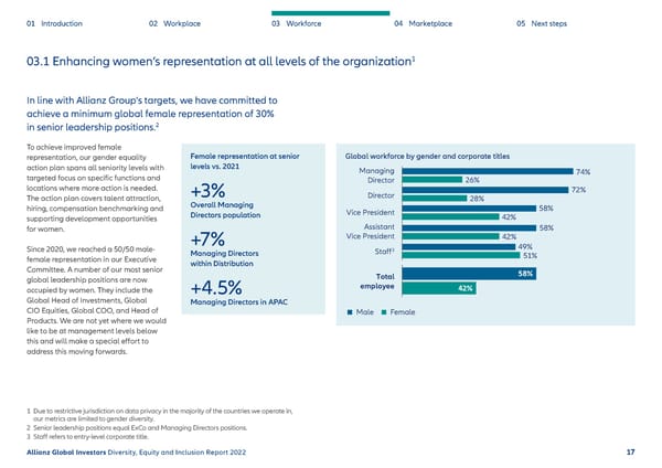 Diversity, Equity and Inclusion Report - Page 18