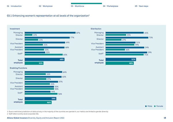 Diversity, Equity and Inclusion Report - Page 19