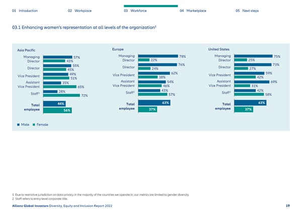 Diversity, Equity and Inclusion Report - Page 20