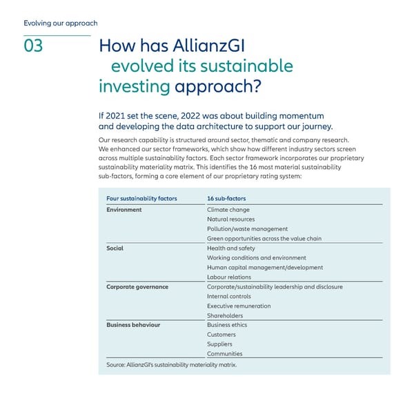 Factbook: Sustainability and Stewardship Report - Page 10