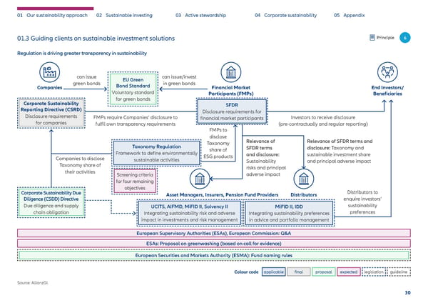 Sustainability & Stewardship Report | AllianzGI - Page 31