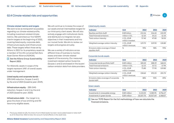 Sustainability & Stewardship Report | AllianzGI - Page 45