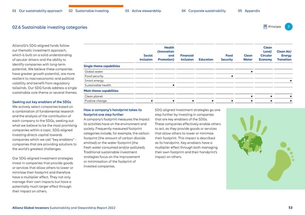 Sustainability & Stewardship Report | AllianzGI - Page 54