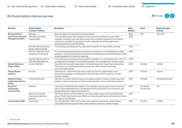 Sustainability & Stewardship Report | AllianzGI - Page 128