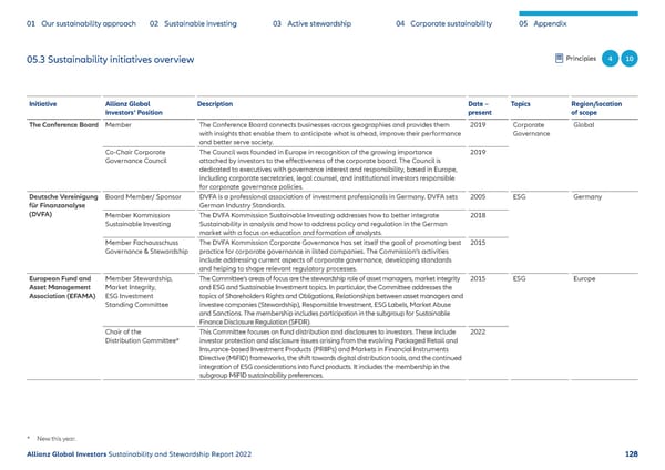 Sustainability & Stewardship Report | AllianzGI - Page 129