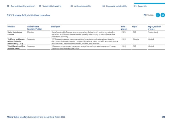 Sustainability & Stewardship Report | AllianzGI - Page 134