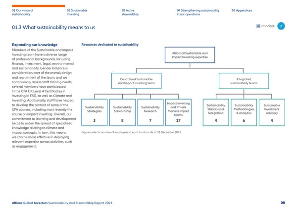 2023 | Sustainability Report - Page 9