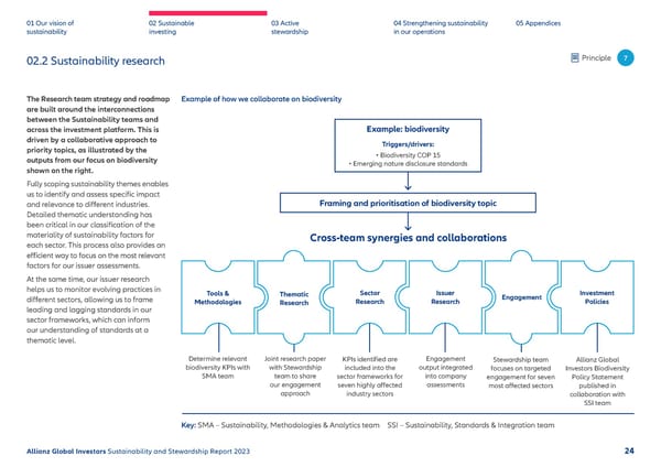 2023 | Sustainability Report - Page 25