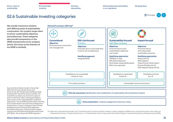 2023 | Sustainability Report - Page 32