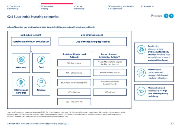 2023 | Sustainability Report - Page 34