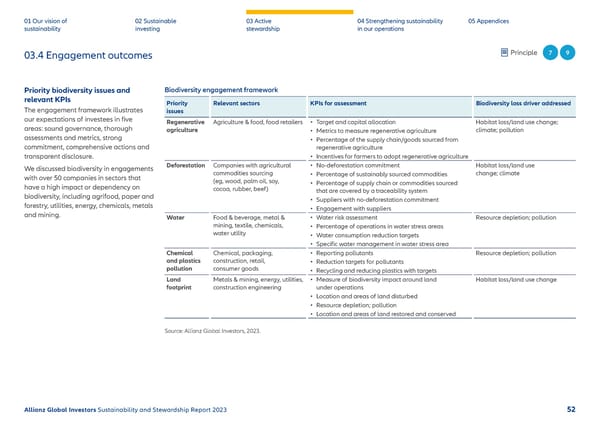 2023 | Sustainability Report - Page 53