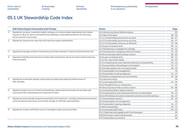 2023 | Sustainability Report - Page 96