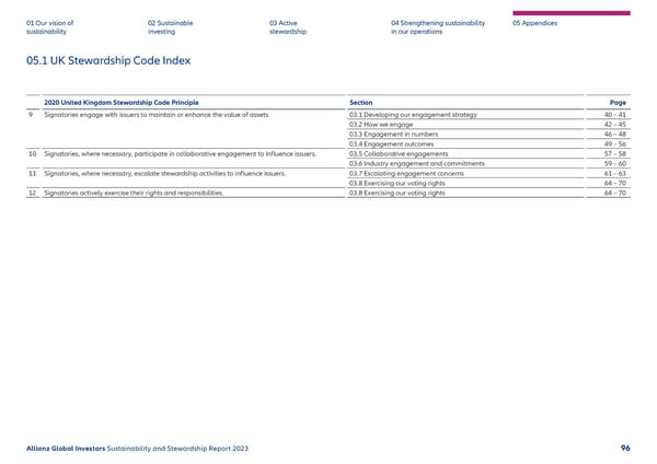 2023 | Sustainability Report - Page 97