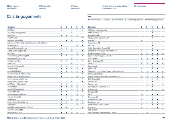 2023 | Sustainability Report - Page 98