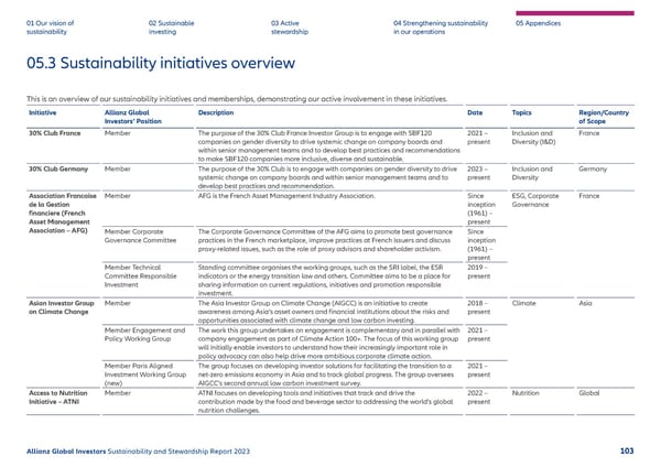 2023 | Sustainability Report - Page 104