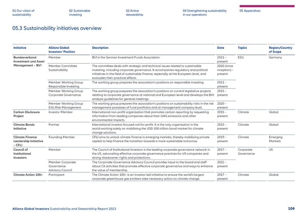 2023 | Sustainability Report - Page 105