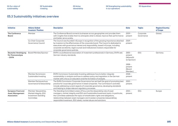 2023 | Sustainability Report - Page 106