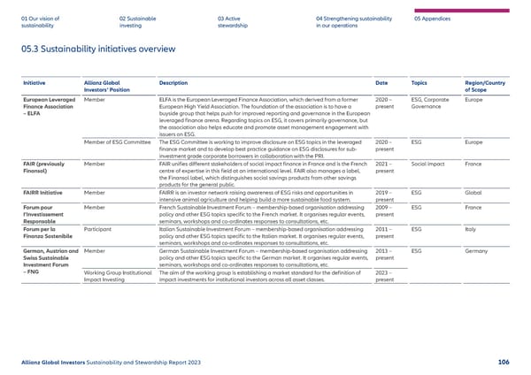 2023 | Sustainability Report - Page 107