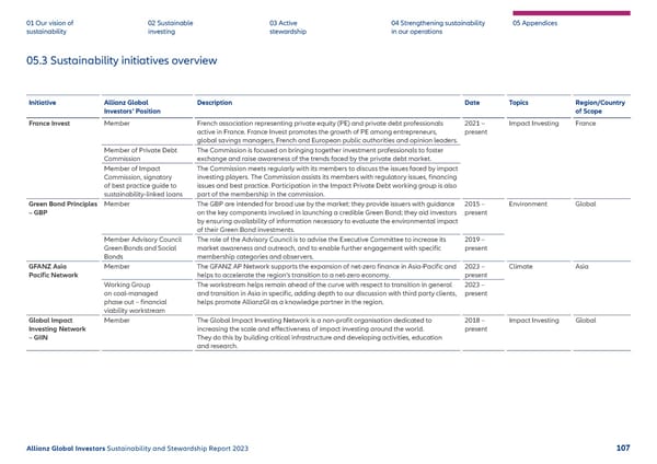 2023 | Sustainability Report - Page 108