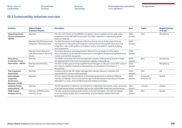 2023 | Sustainability Report - Page 109