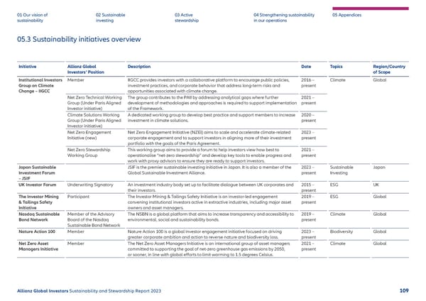 2023 | Sustainability Report - Page 110