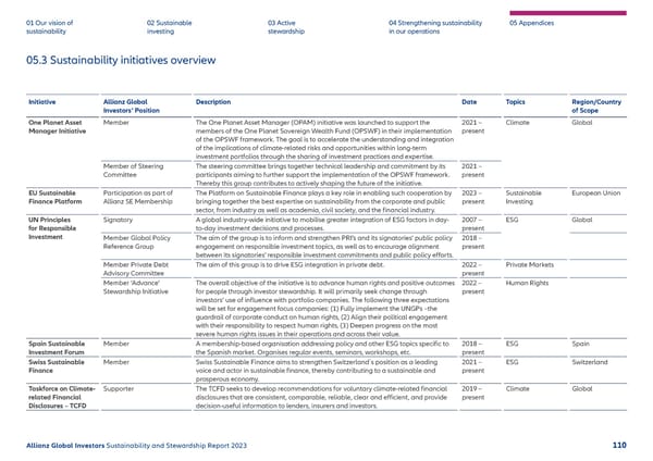 2023 | Sustainability Report - Page 111