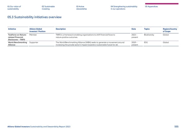 2023 | Sustainability Report - Page 112